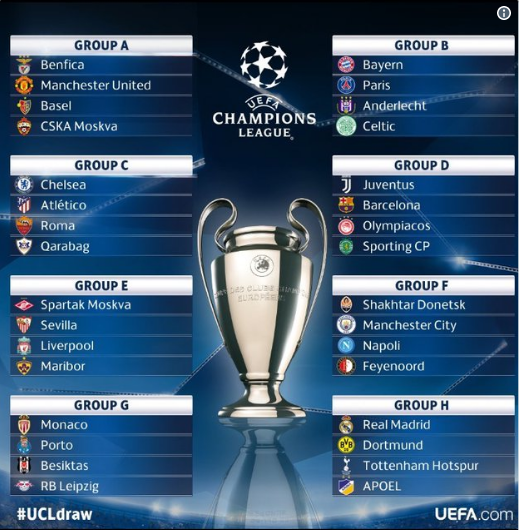 Atlético de Madrid - Celtic FC (UEFA Champions League. Group Phase