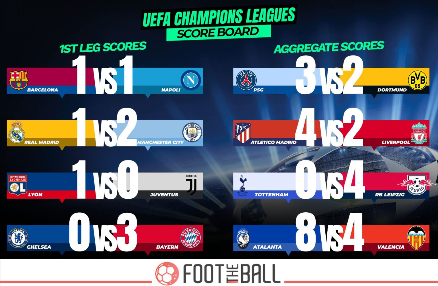 Champions League Returns! - FootTheBall