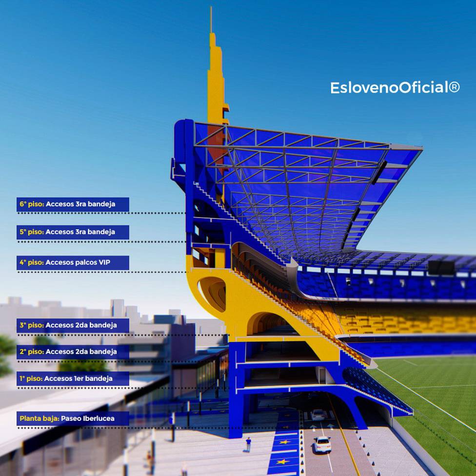 Boca Juniors Wants to Build New Stadium - The Stadium Guide