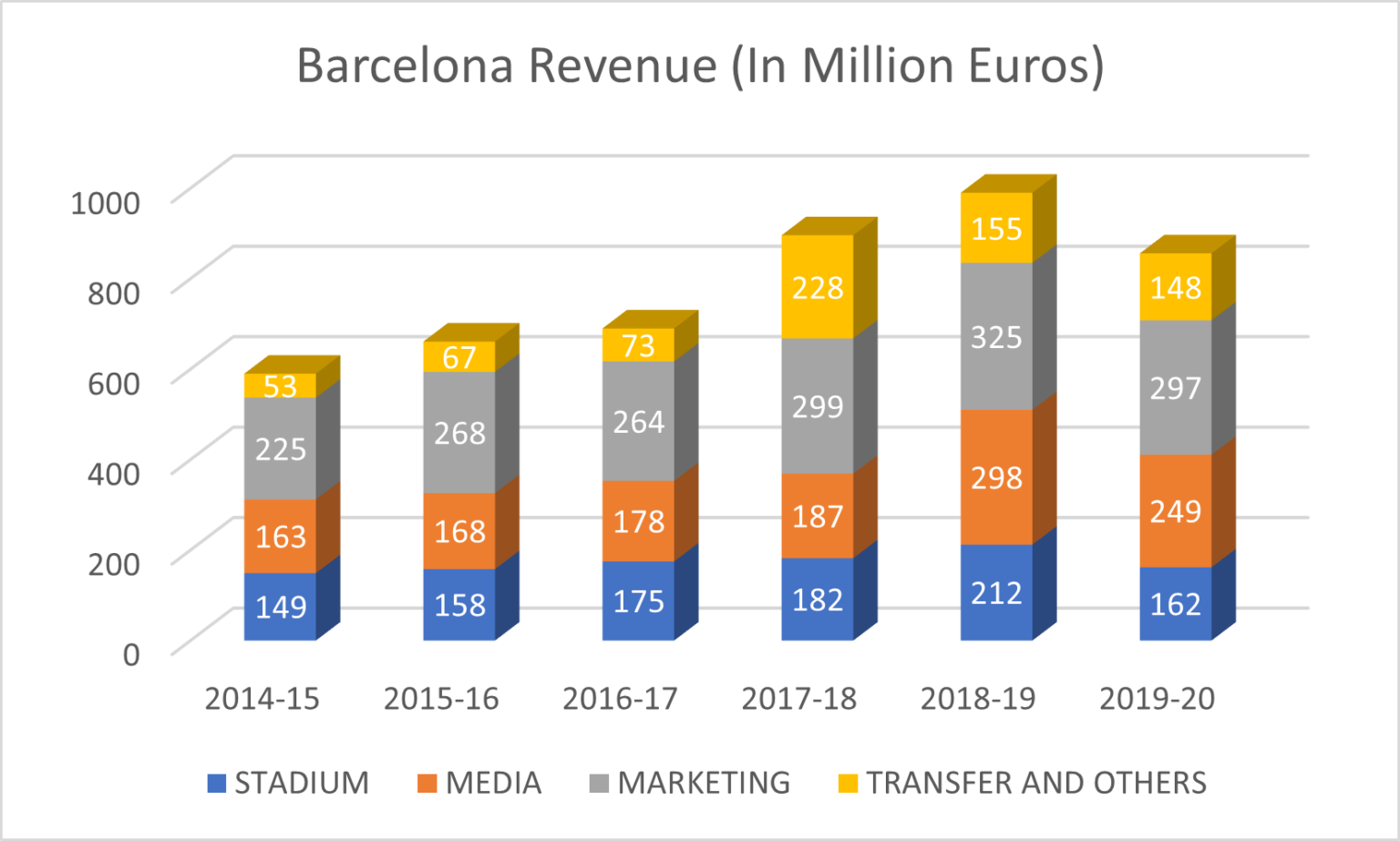 Why Barcelona Cannot Register Lionel Messi Club's Financial Decline Explained