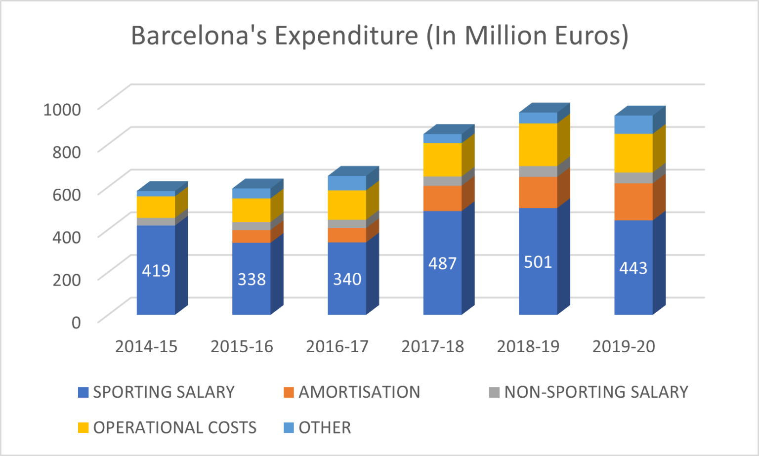 Why Barcelona Cannot Register Lionel Messi Club's Financial Decline